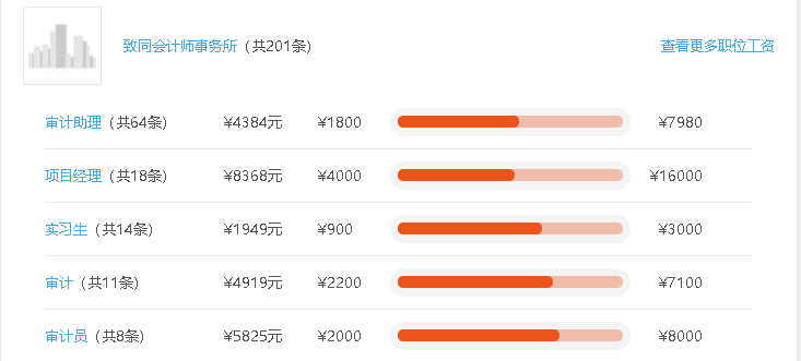 国际四大会计师事务所带头举报违规复工，不支付加班工资4000元