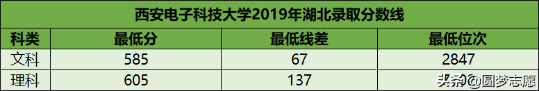 建议收藏！10所最强的“顶级211”，实力逼近985，毕业生十分吃香