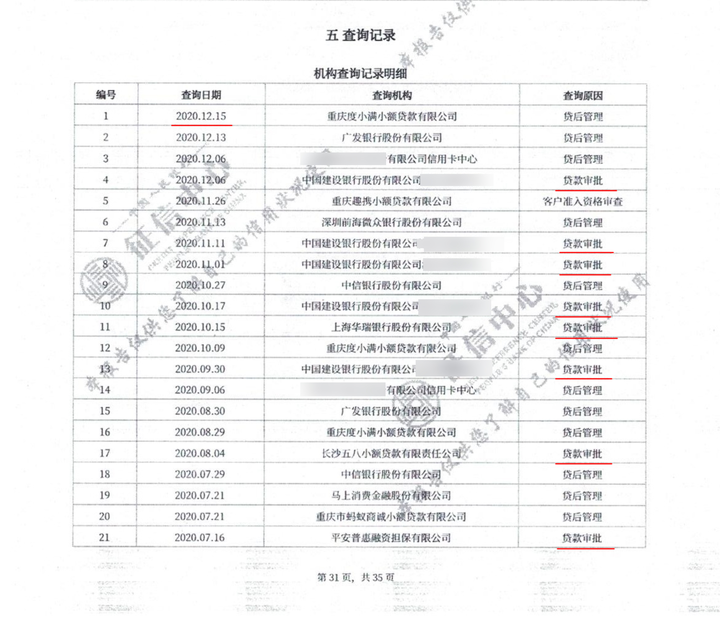 5分钟学会看征信报告