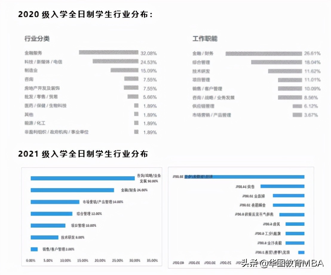 清华大学MBA申请到底难不难？