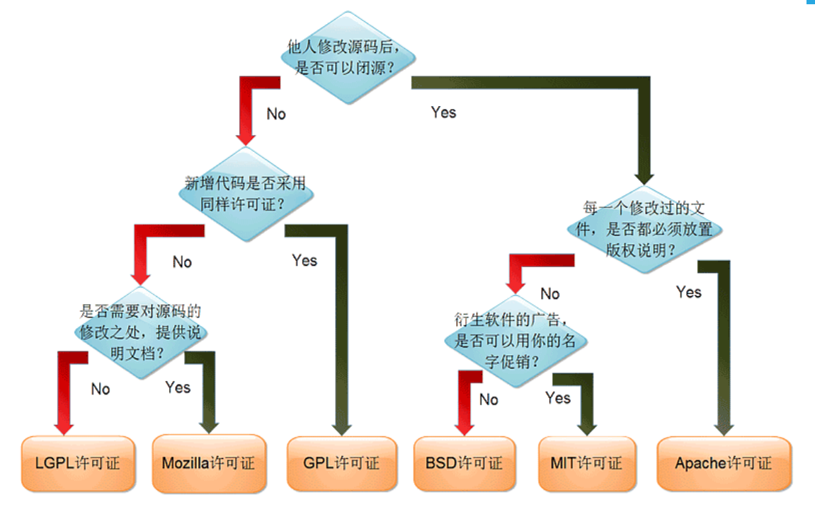 计算机基础知识超强总结！马哥教育出品