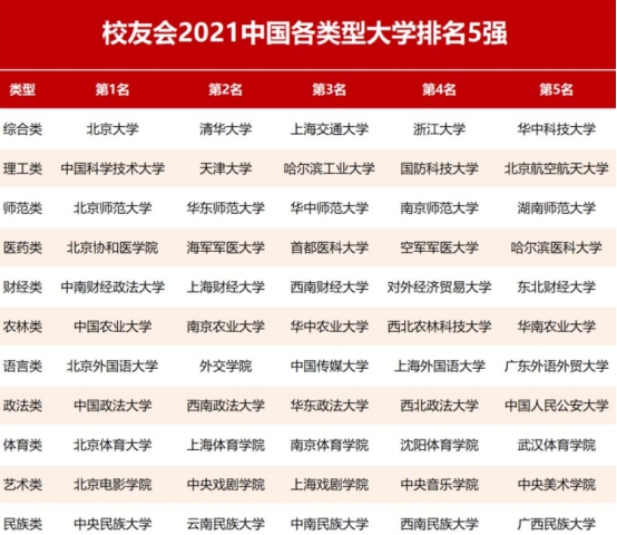 成都理工大学好不好（成都理工和西安理工）