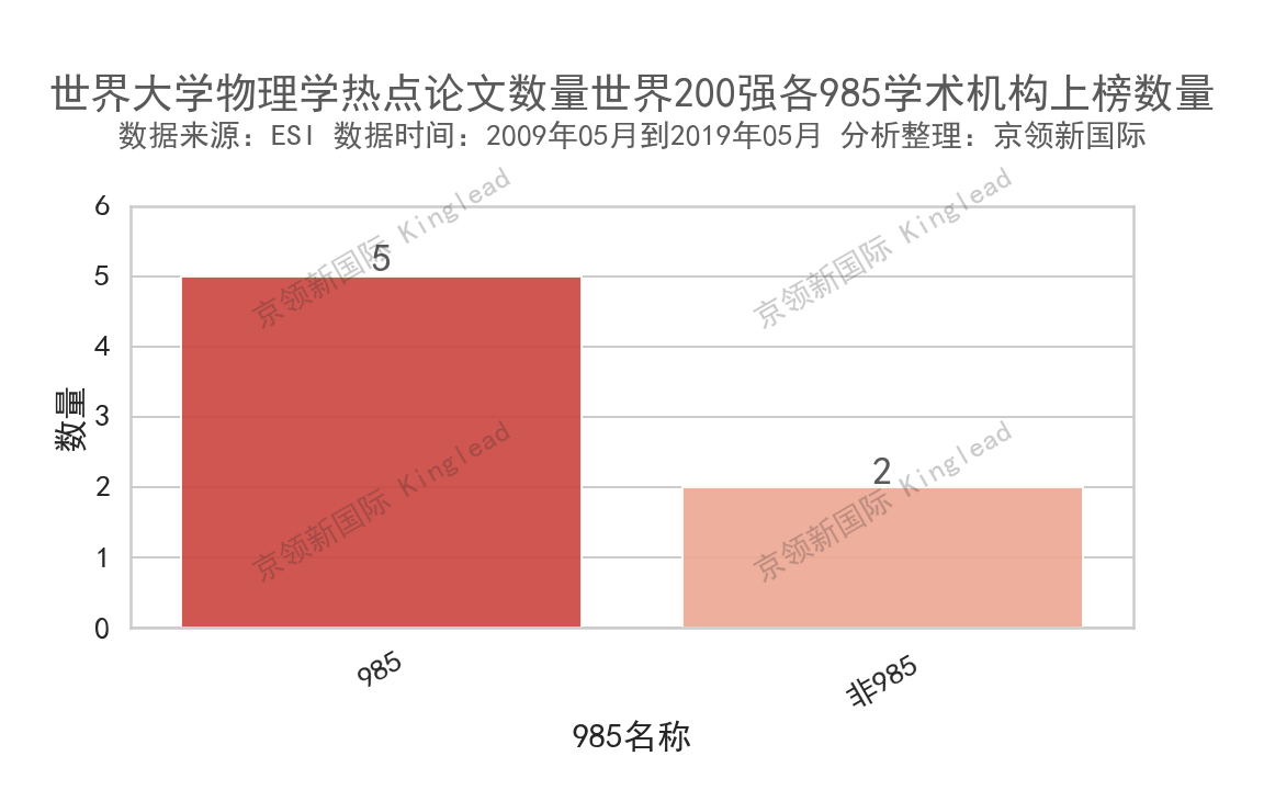 世界大学物理学热点论文：国内中科院、清华前2，第3名真的猜不到