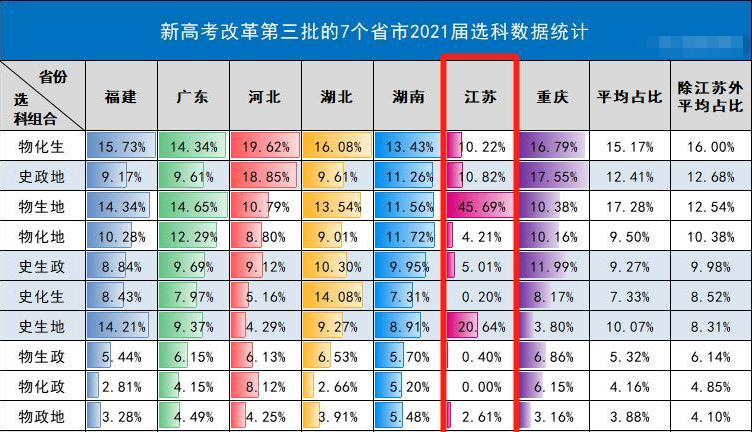 新高考“赋分制度”是什么意思，对考生有哪些影响？家长要了解