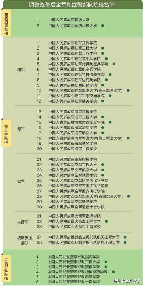 考军校要多少分？2016—2020年全国军校录取分数线大汇总！真全啊