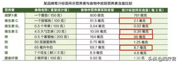 央视反复辟谣的几类保健品，根本不保健！为何你还一次次上当？