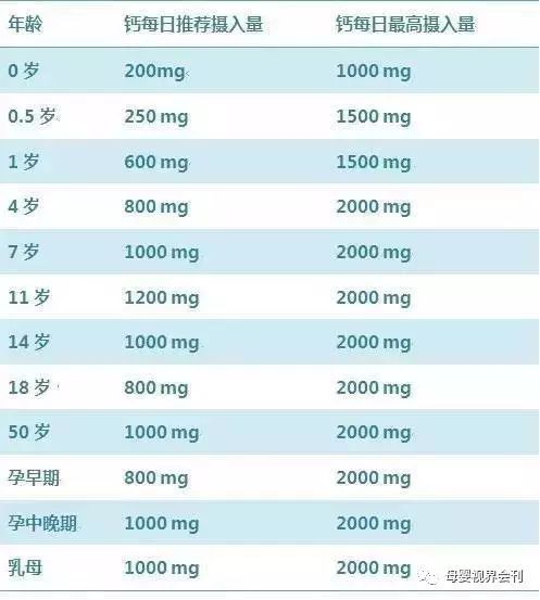 2个月婴儿缺钙的表现（宝宝缺钙的表现）