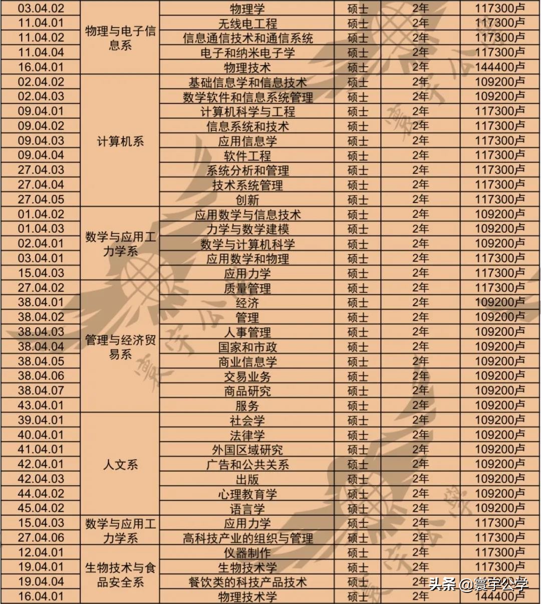 在圣彼得堡皇家理工大学（СПБГПУ）读书是种什么样的体验？