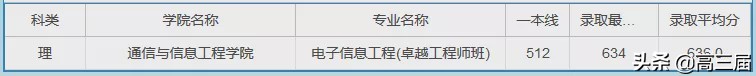 参考：上海大学2019年分省分专业录取分数线及王牌专业汇总