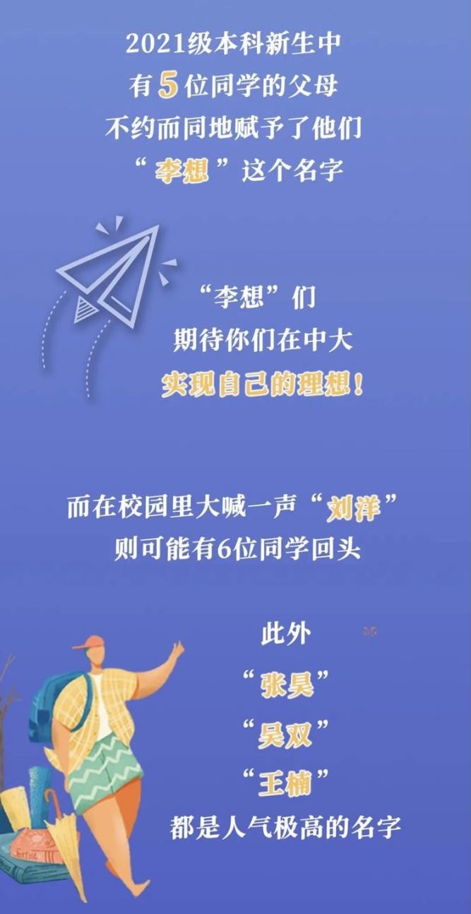 15岁上大学，还有42人同月同日生！中山大学新生大数据“出炉”