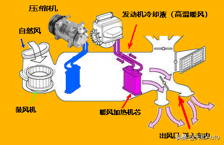 汽车空调系统有没有必要加「补强剂/还原剂」，会不会噱头？