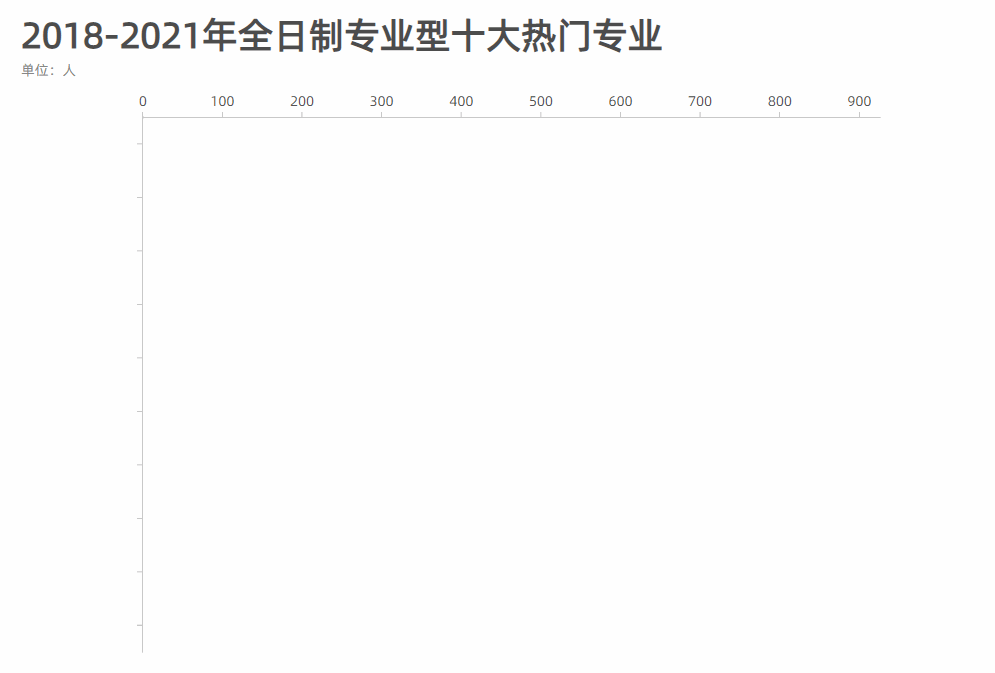 26948人报考！2021年华南师范大学考研报考人数创新高