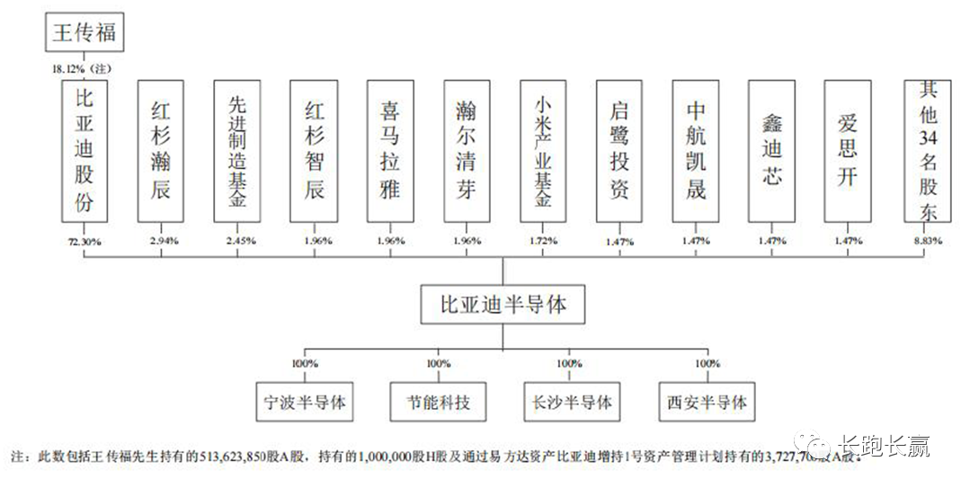 公司综述：比亚迪半导体