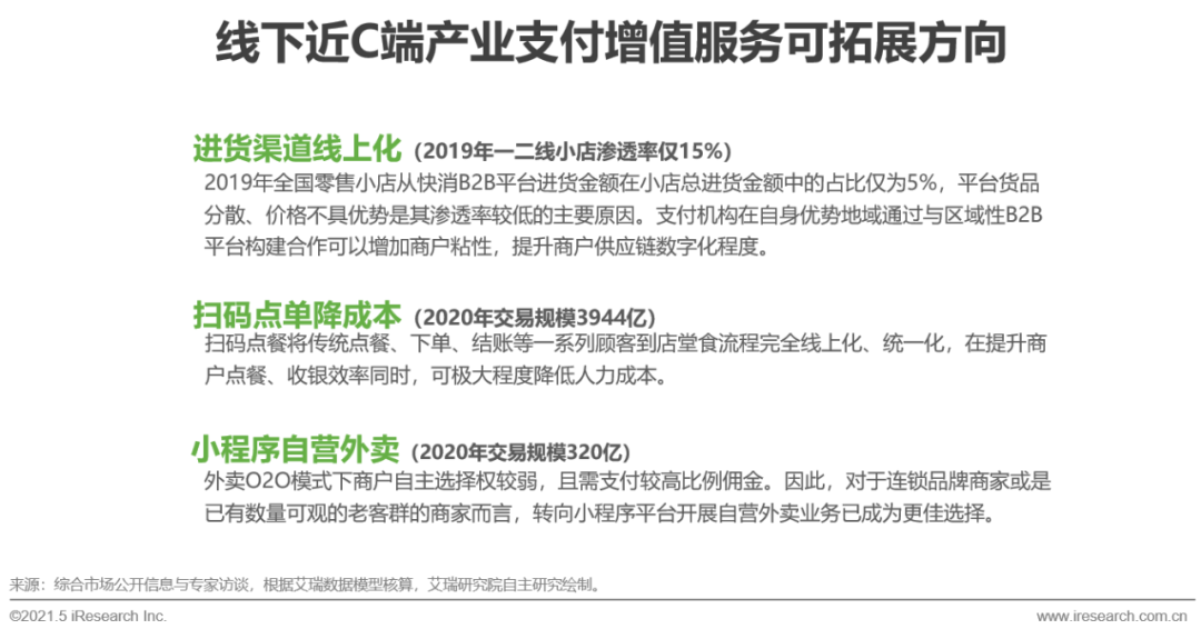 2021年中国第三方支付行业研究报告