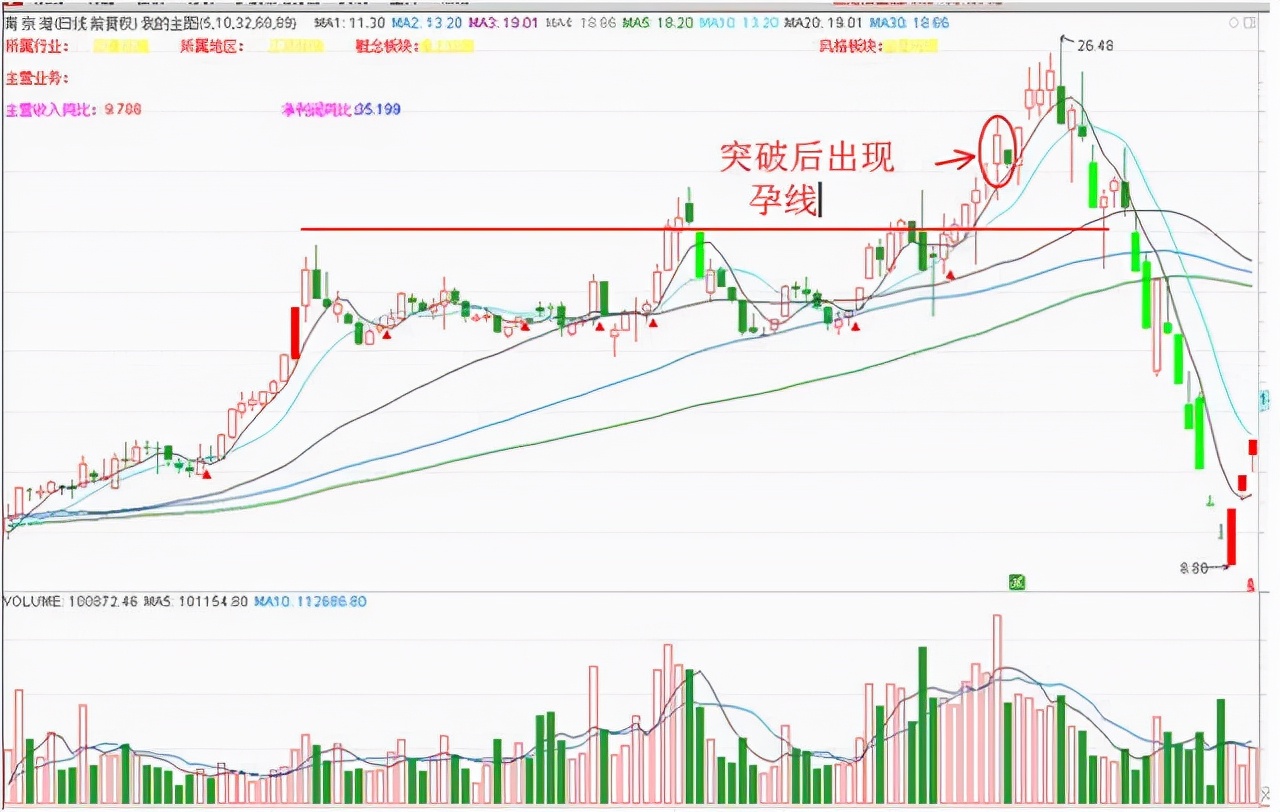 孕线经典k线组合图解孕线的形态分析