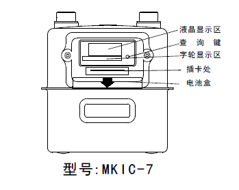 燃气表显示的数字代表什么（一分钟带你看懂燃气表）