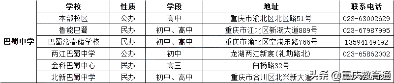 超详细丨重庆七龙珠本部及各校区介绍