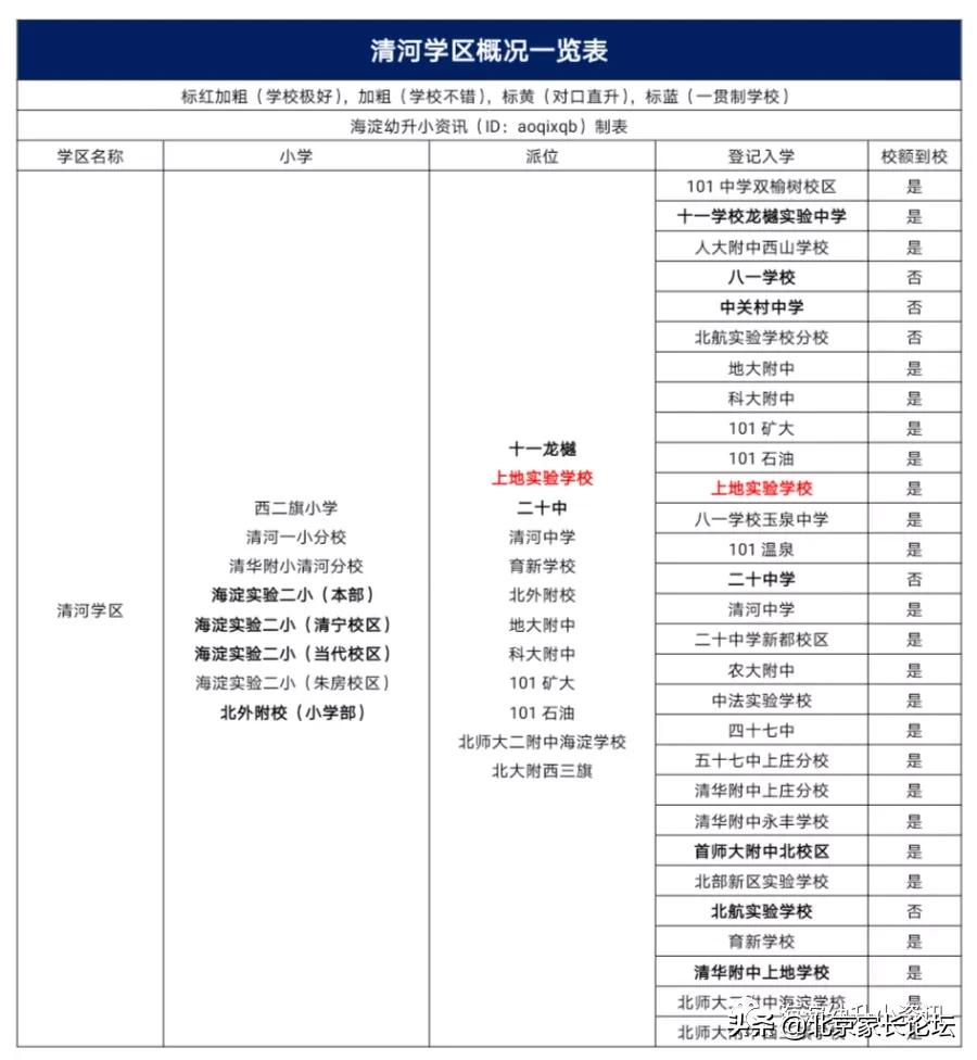 多校划片新政下，你的学区选对了吗？（五）