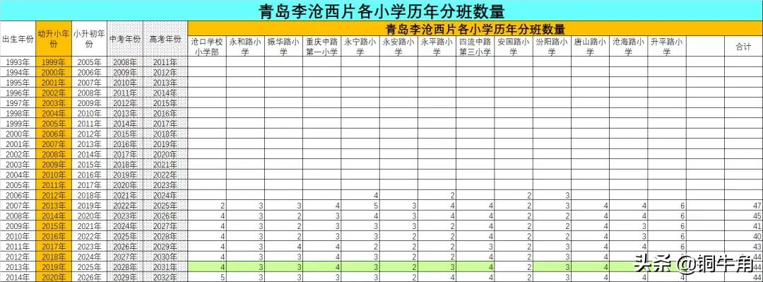 学区怎么选？迷茫的家长瞧过来（23）：李沧西片稳定的生源输出地