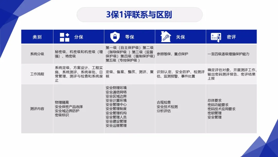 重点｜网络安全工作你必须懂得
