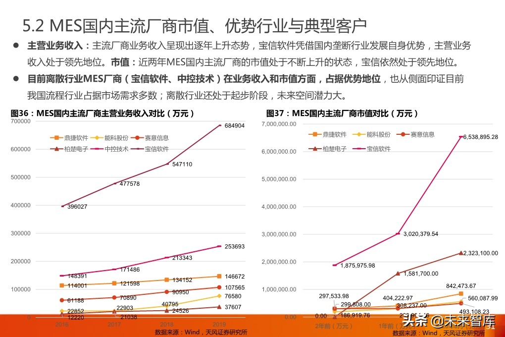 工业软件专题报告：MES，工业软件灵魂