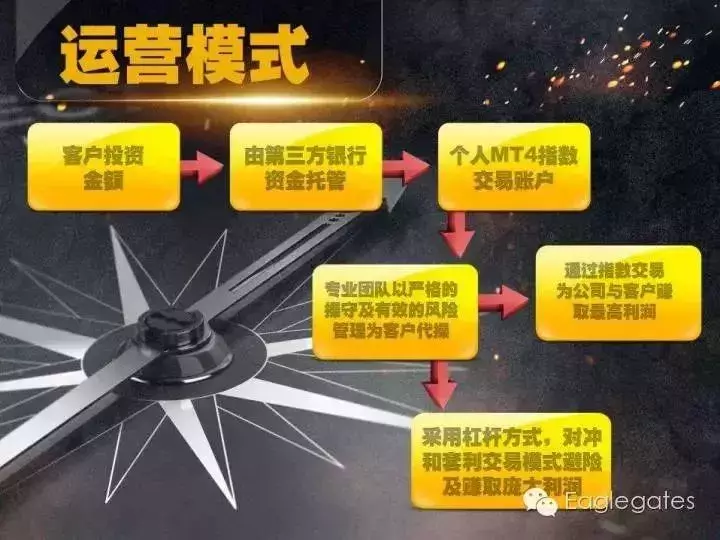 15亿！3万多人被套！福建又一家公司爆雷！9人被逮捕！你血汗钱被坑了吗？