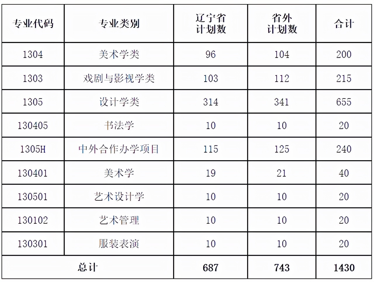 杭州画室-鲁迅美术学院本科专业介绍，校考指南