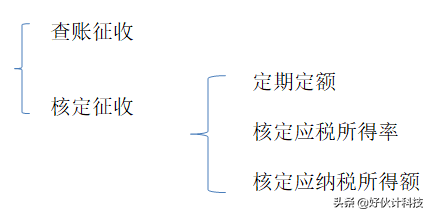 核定征收有三種方式？定期定額征收個體戶有哪些注意事項？