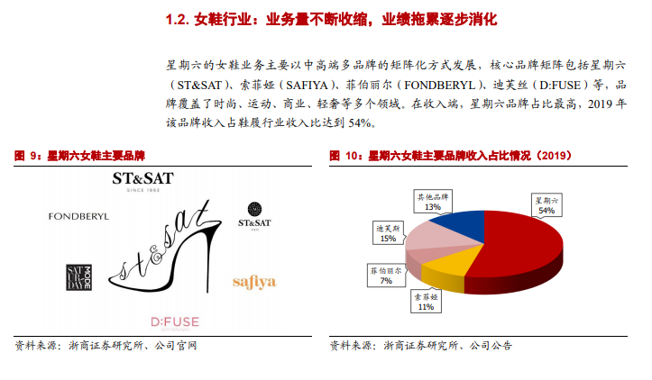 “中国鞋业第一股”星期六：卡位“网红”后，悄悄拿下22亿营收