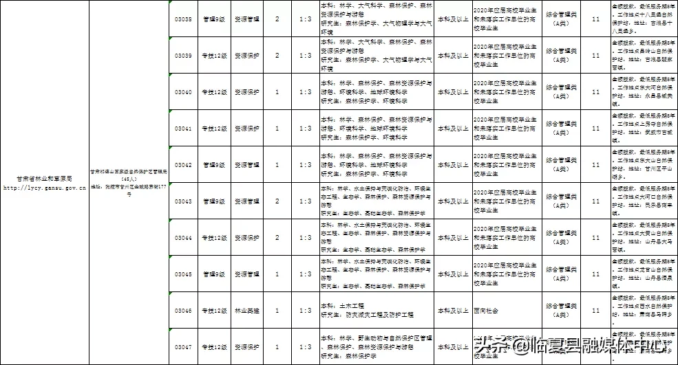 兴隆山保税区招聘信息（​168人）