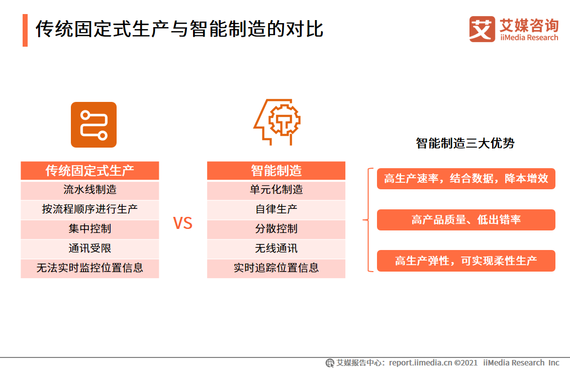 智能制造报告：应用场景广阔，释放汽车、3C电子、医疗等行业产能