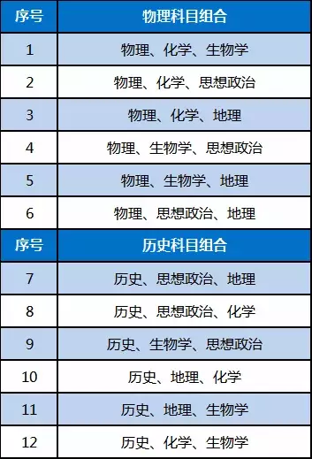 重磅！8省市宣布高考改革方案，山西考生怎么办