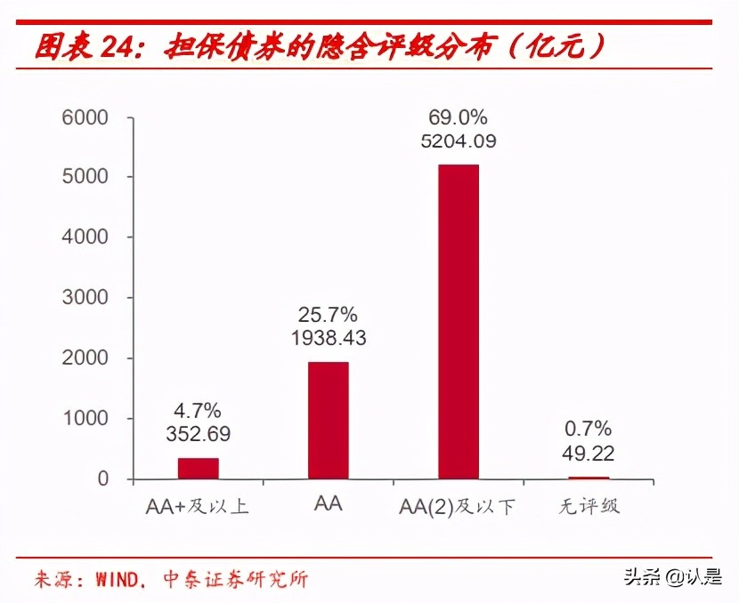 固定收益专题报告：担保公司面面观