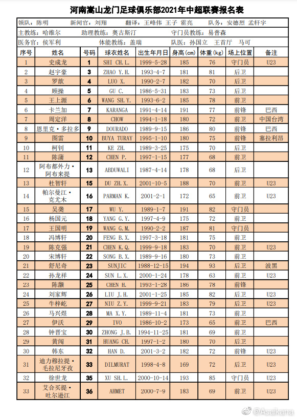 中超全名单是什么(中超16队名单汇总：广州队六大归化领衔无保塔，海港4大外援压阵)