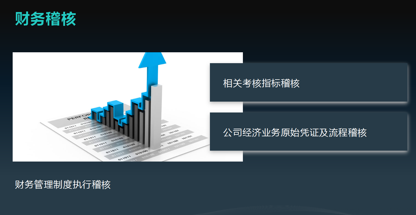 2021财务年度总结PPT报告（18篇模板）