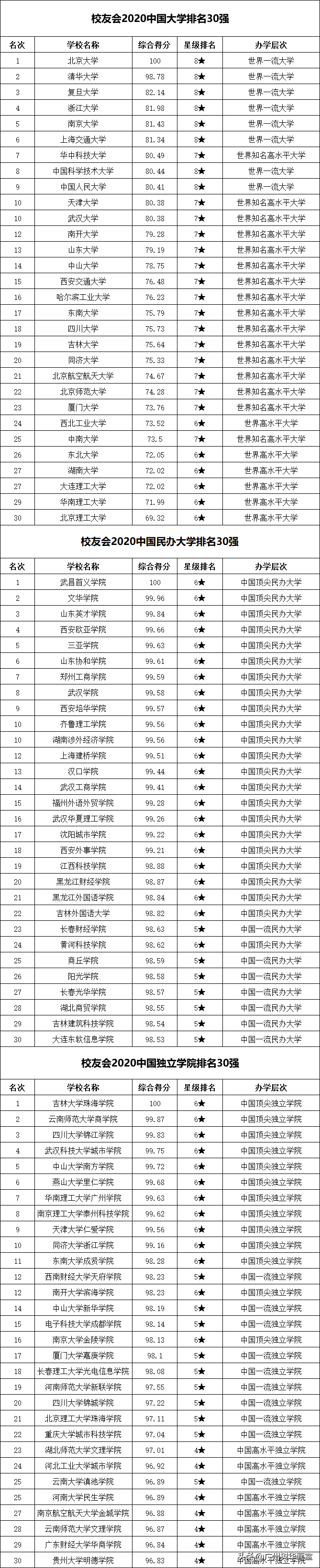 中国艺术类大学排名发布！九大美院的最新排名原来是这样