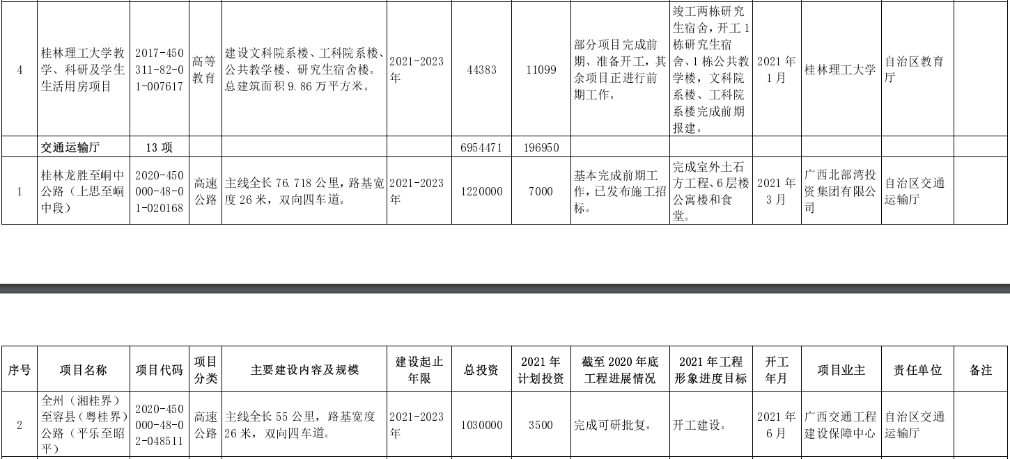 桂林长途汽车站,桂林长途汽车站时刻表查询