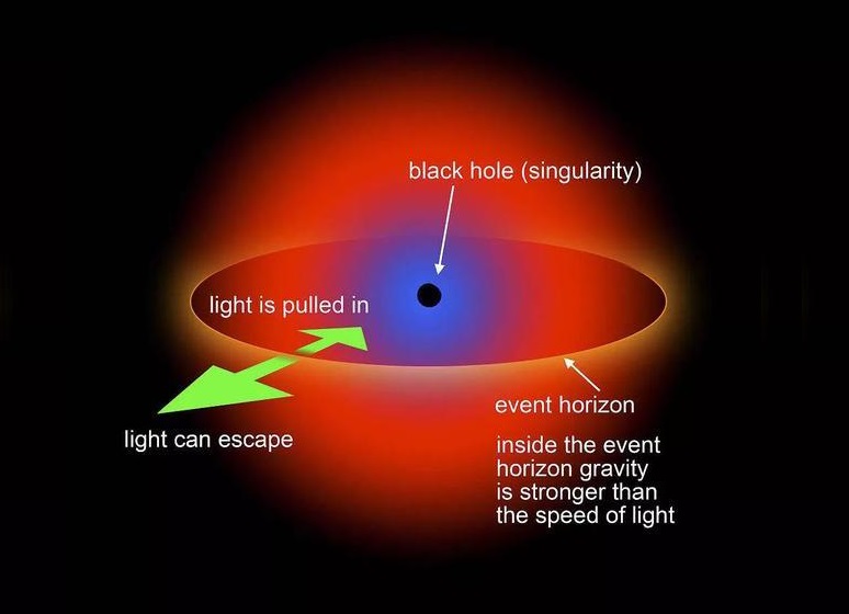 密度有极限吗？自然界和宇宙中密度最高的物质是？