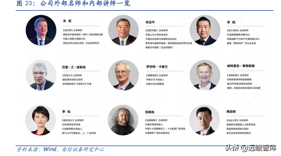 行动教育：EMBA第一股，“一核两翼”战略清晰，赋能企业成就未来