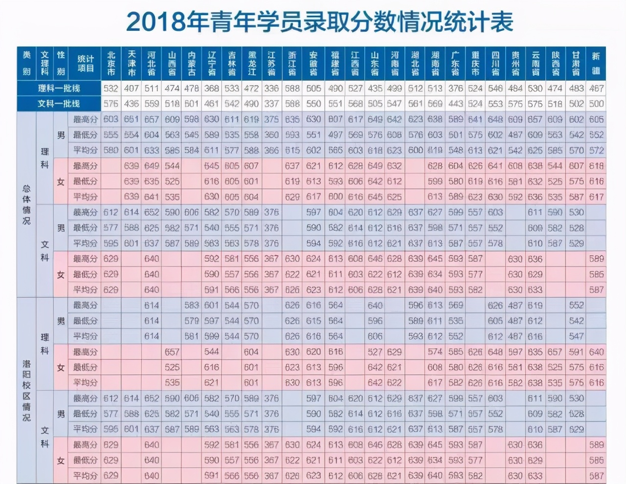 军校生很难考吗？27所军校近几年录取分数线出炉！速速收藏