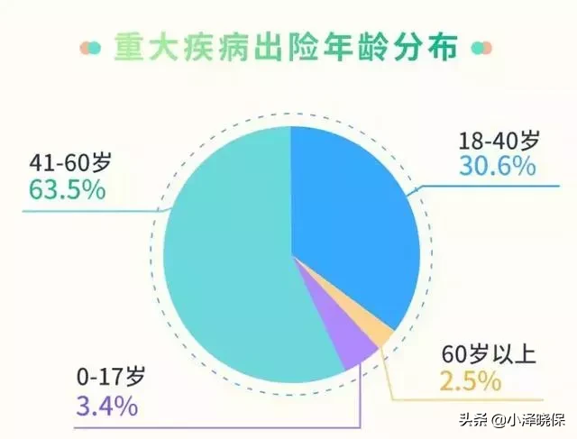超级玛丽3号MAX,重疾险王者再攀高峰