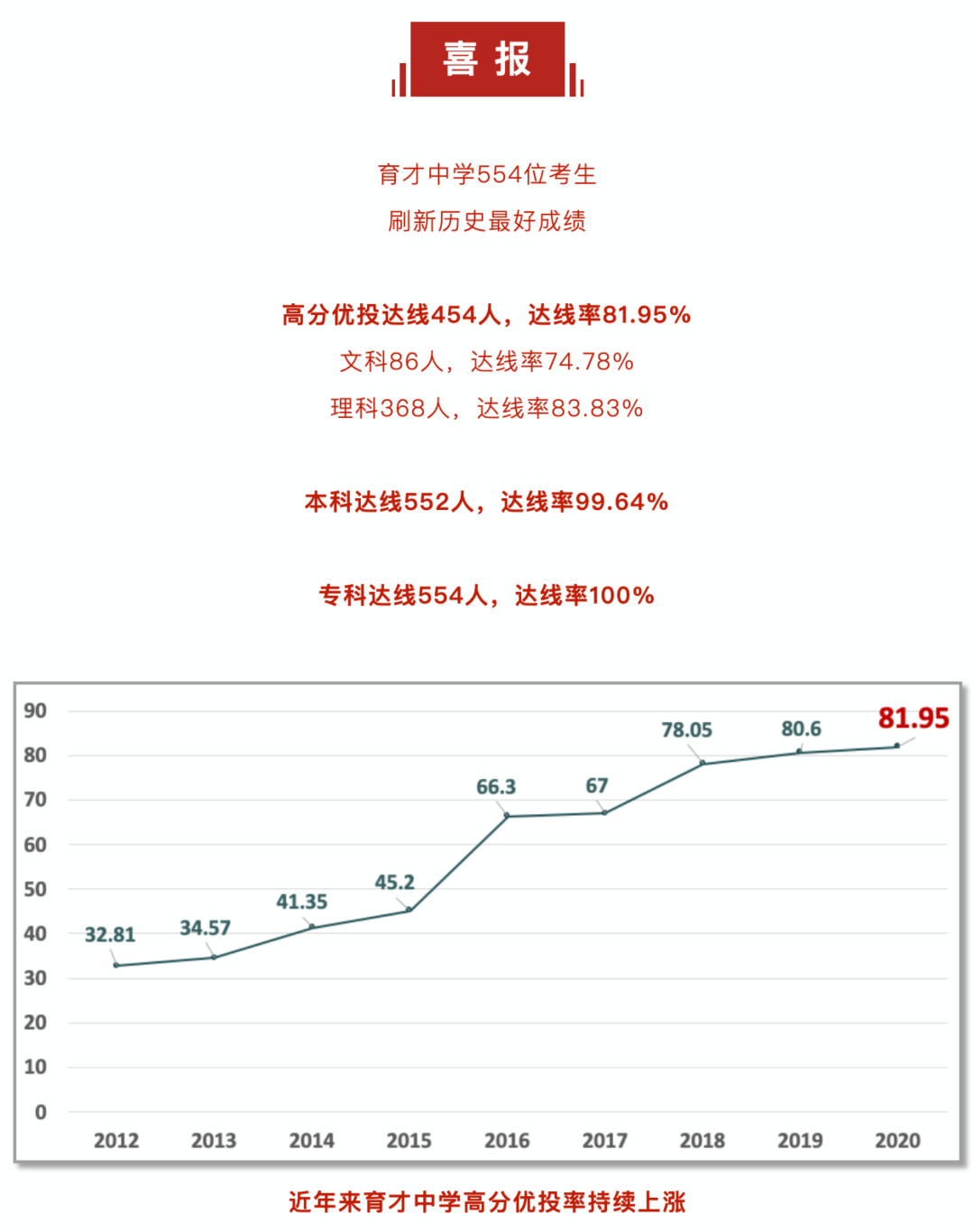 深圳高考喜报！深圳中学9人裸分上清华、北大线，高优率98.7%