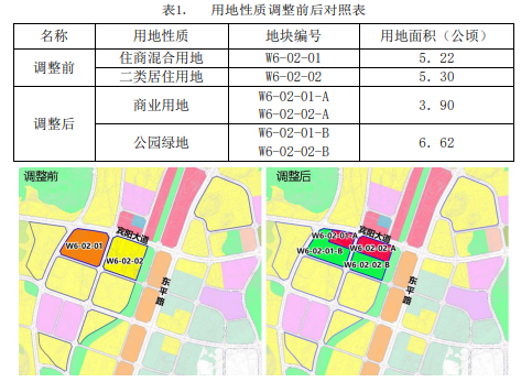 《清镇市国家级物流新城控制性详细规划》w6单元,w7单元局部地块规划