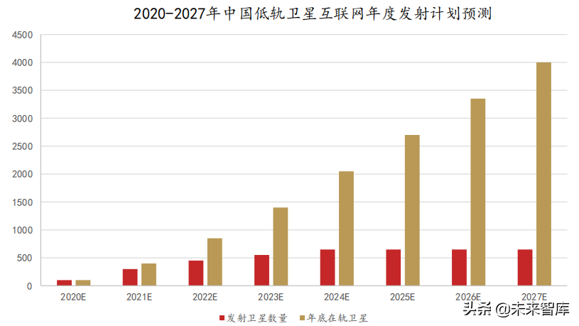 卫星行业深度报告：卫星产业链全面梳理，哪些领域值得投资？