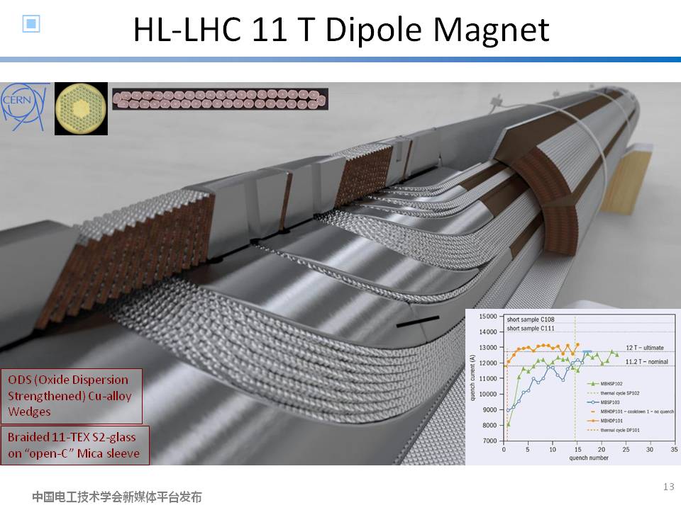 中科院高能物理所徐慶金研究員：粒子物理領(lǐng)域加速器高場超導(dǎo)磁體