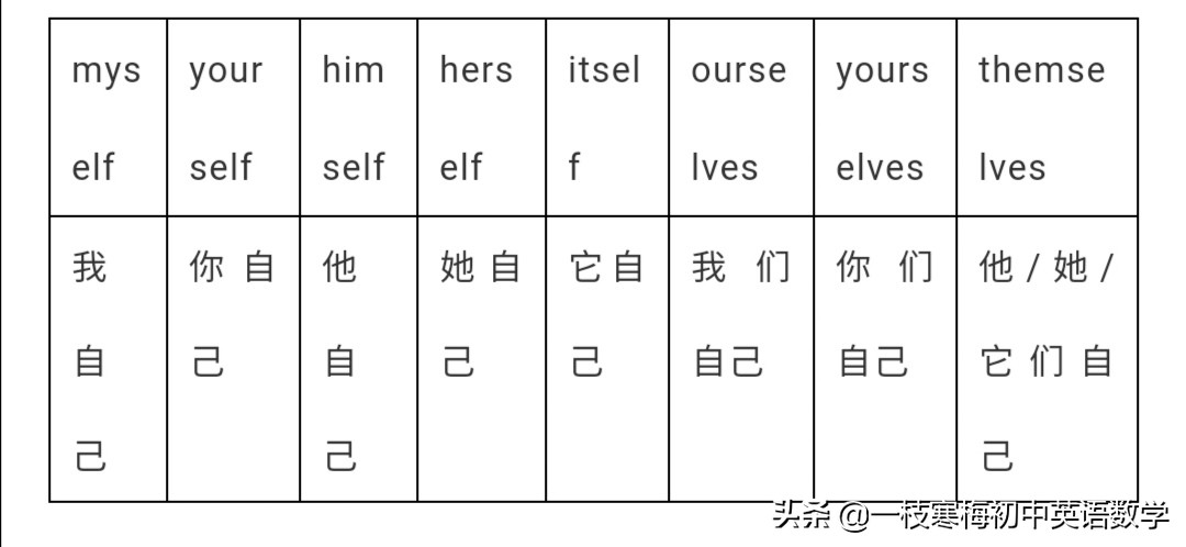 译林版7B Unit1单词及知识梳理