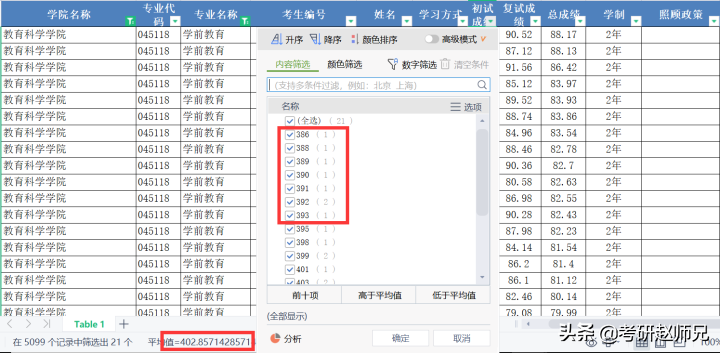 河南大学考研，不歧视本科的双一流建设高校（附教育学最全数据）