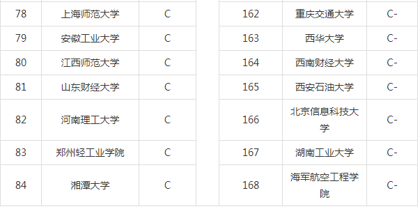 2020高考：计算机专业大学排名，计算机专业就业去向