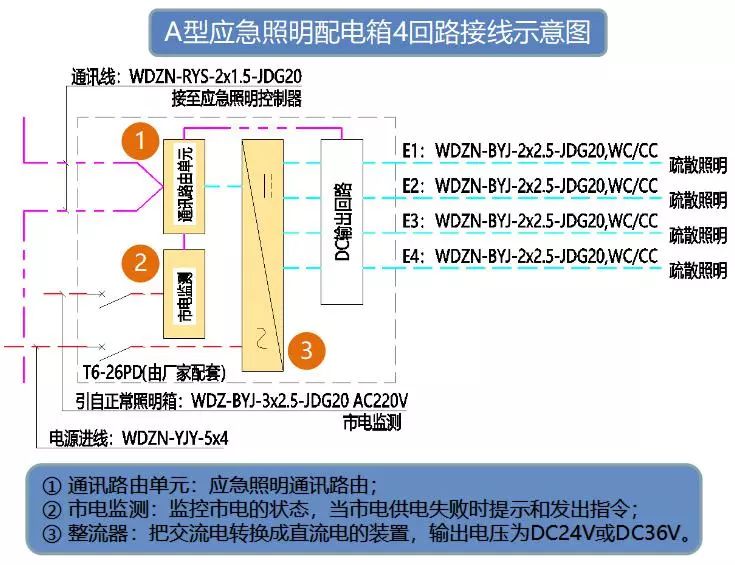 應急照明(新規)在住宅項目中如何應用及設計?應急燈怎麼選型?