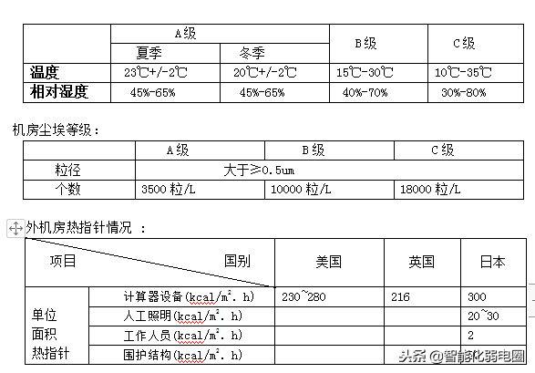 数据中心机房建设方案